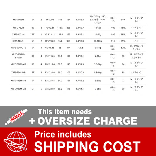 Abu Garcia XROSSFIELD XRFS-962M 2 pieces (Spinning) fishing rod — photo 2