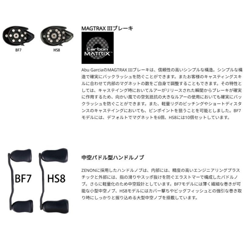Abu Garcia ZENON Core HS8