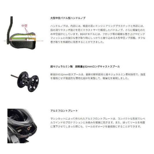 Abu Garcia ZENON MG-X ZENON MG-X-SHS Right Hand fishing reel — photo 2