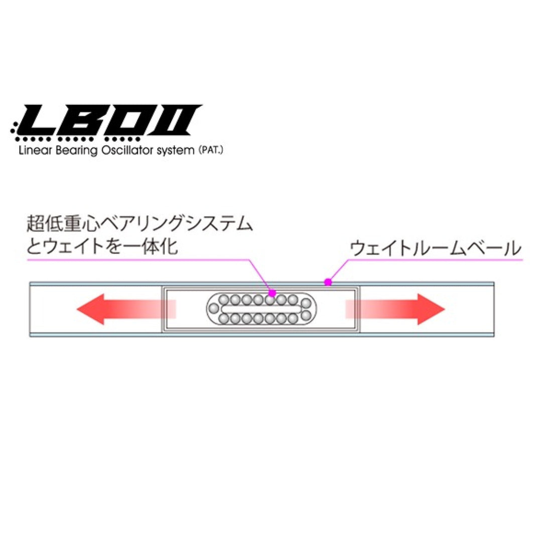 Megabass X-80 SW LBO Shallow 82mm : 12g Sinking GG GOLDEN LIME OB
