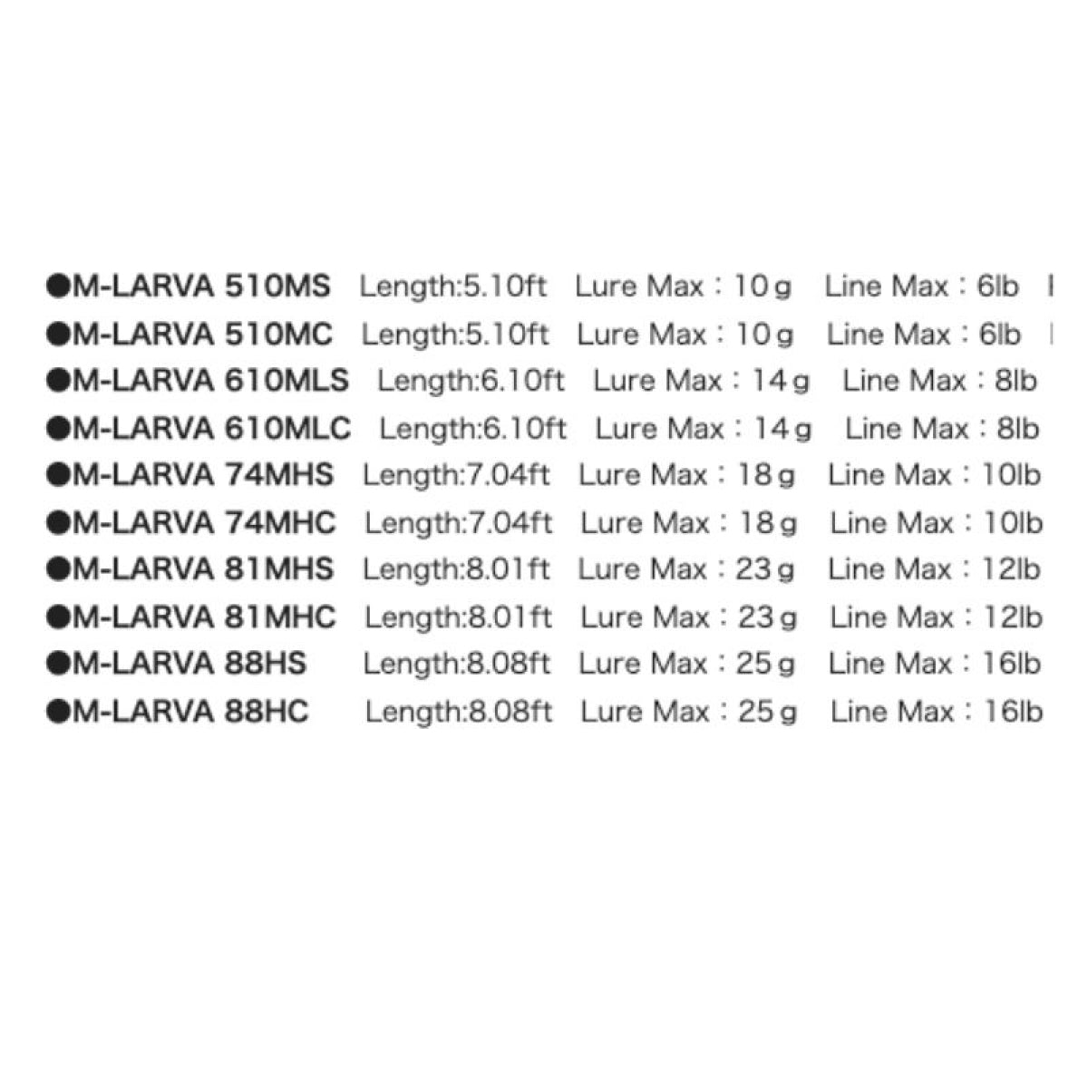 DAYSPROUT M-LARVA 610MLC (2 pieces, Casting)