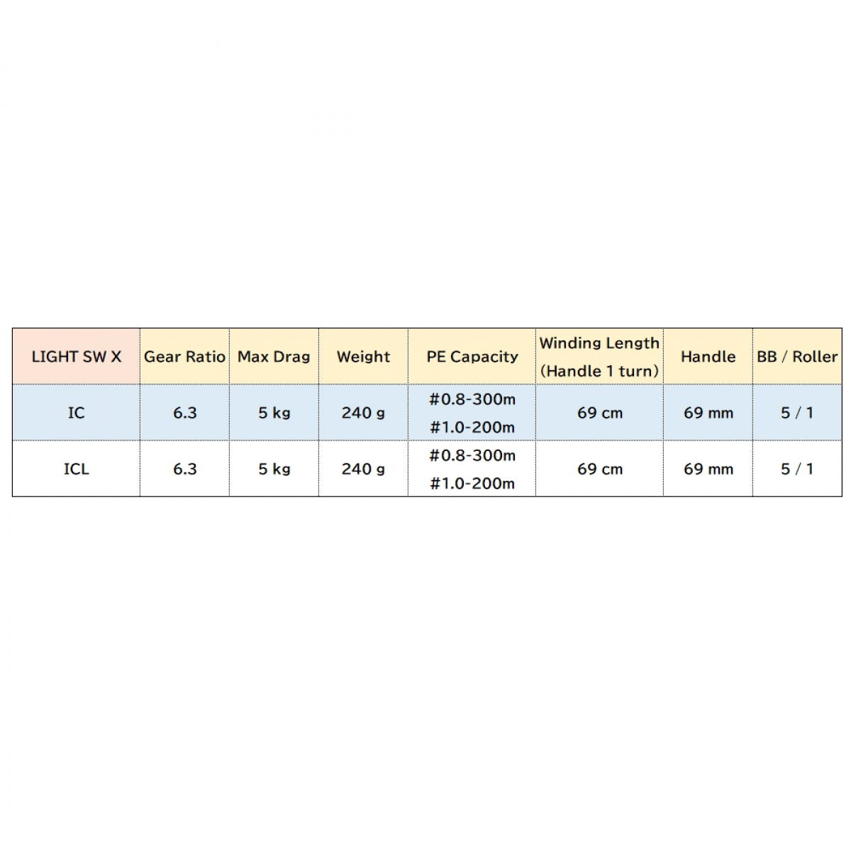 DAIWA LIGHT SW X IC 19 LIGHT SW X ICL LEFT
