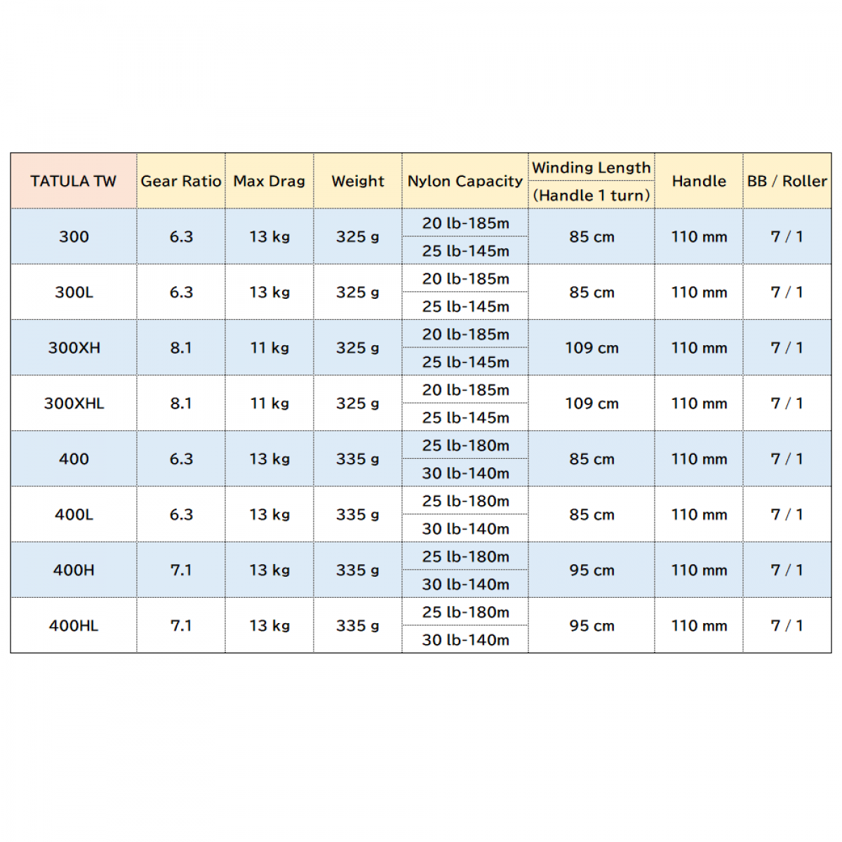 DAIWA TATULA TW 300/400 20 TATULA TW 300XH RIGHT