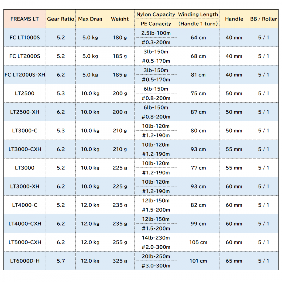 DAIWA 21 FREAMS FC LT 2000S-XH