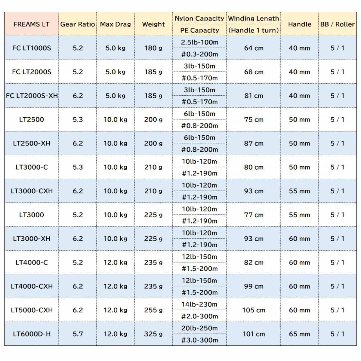 DAIWA 21 FREAMS LT 5000-CXH - Britannic Trade