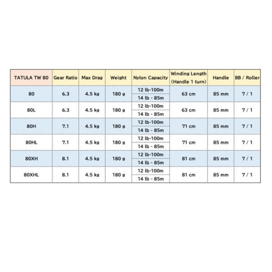 DAIWA TATULA TW 80 22 TATULA TW 80XH RIGHT fishing reel — photo 2