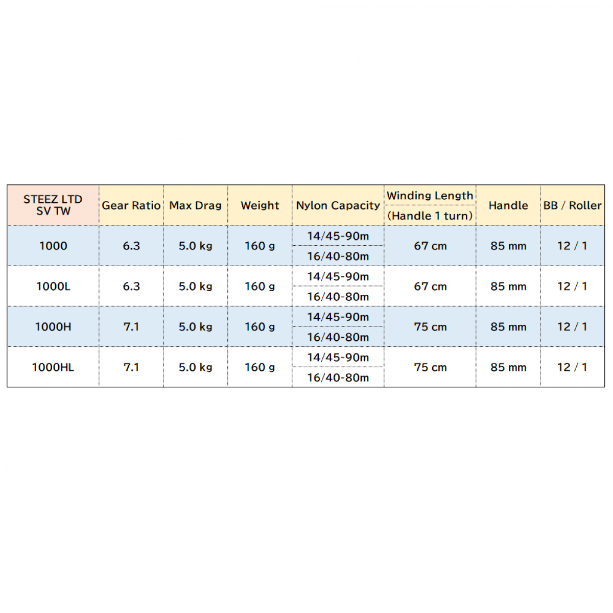 DAIWA 20 STEEZ LTD SV TW 1000
