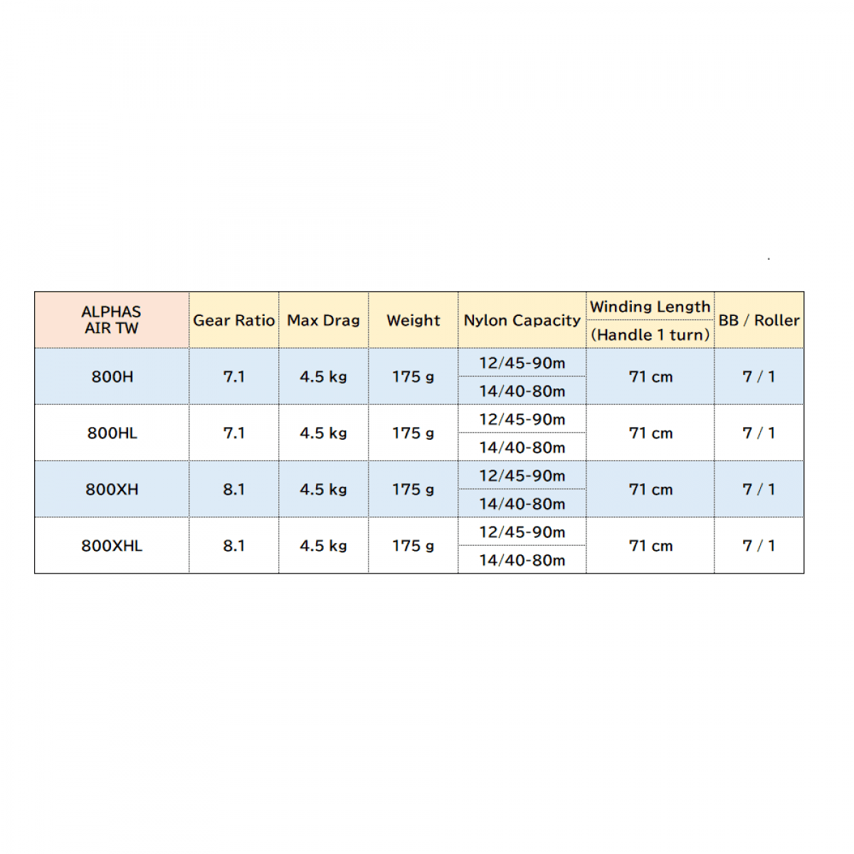 DAIWA 20 ALPHAS SV TW 800XH - Britannic Trade