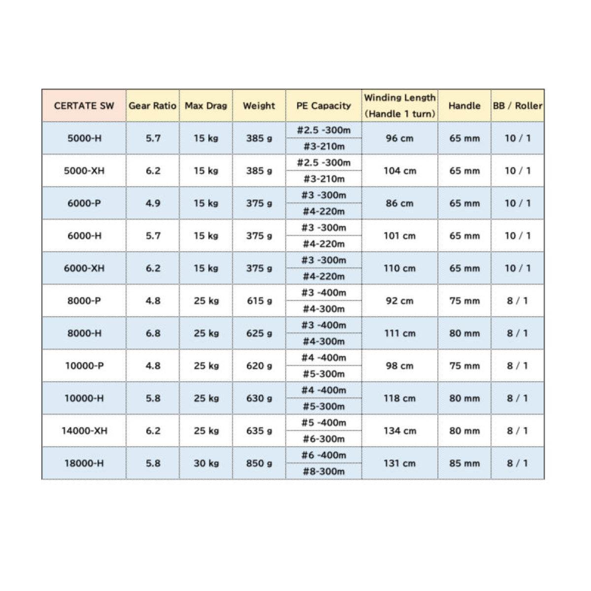 DAIWA 21 CERTATE SW 8000-P - Britannic Trade