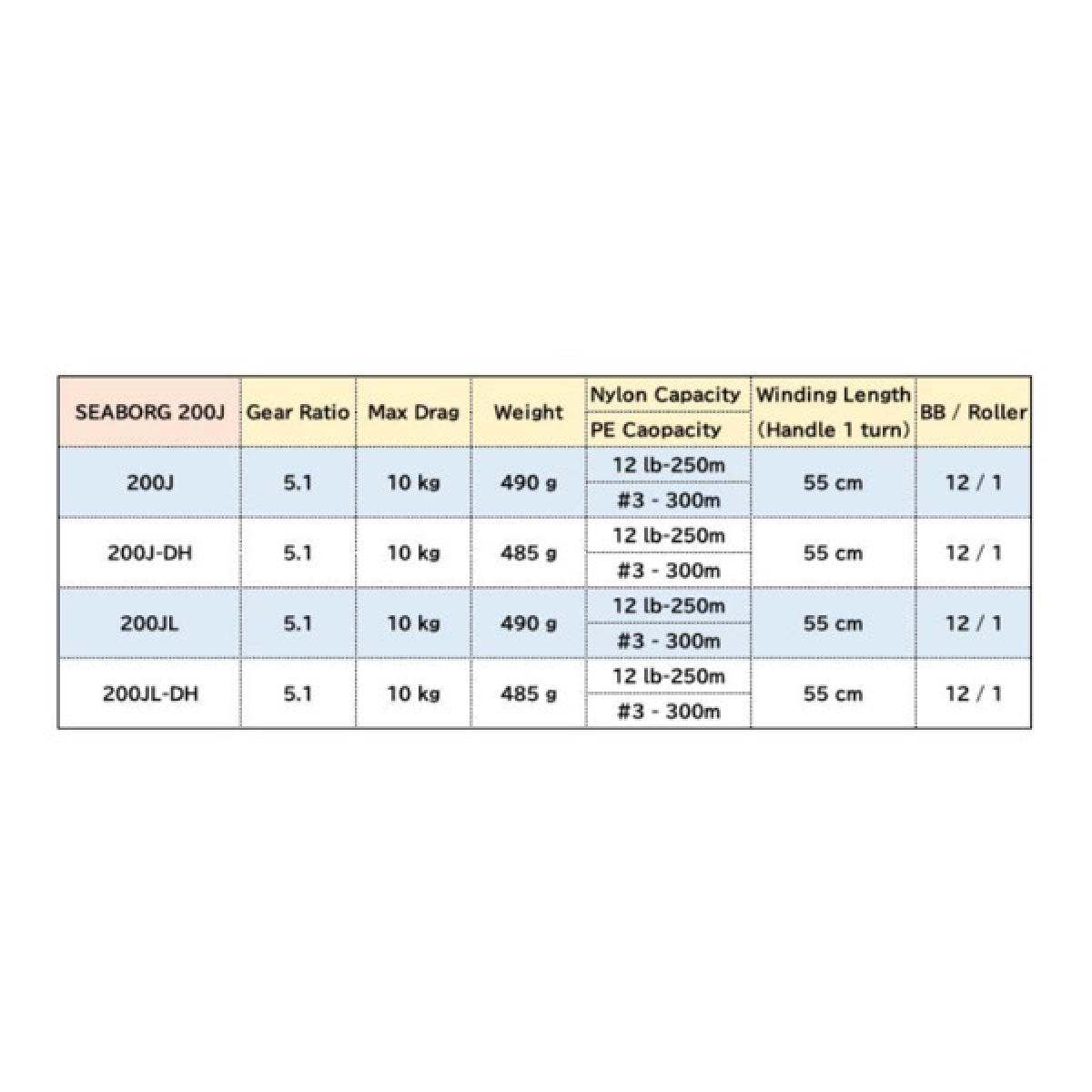DAIWA 22 SEABORG 200J - Britannic Trade