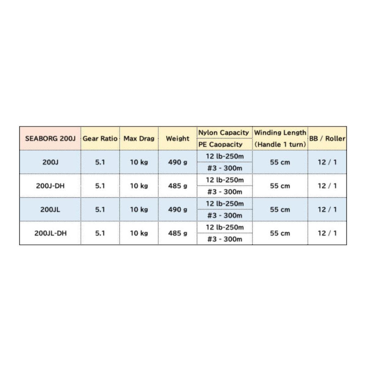 DAIWA 22 SEABORG 200JL - Britannic Trade