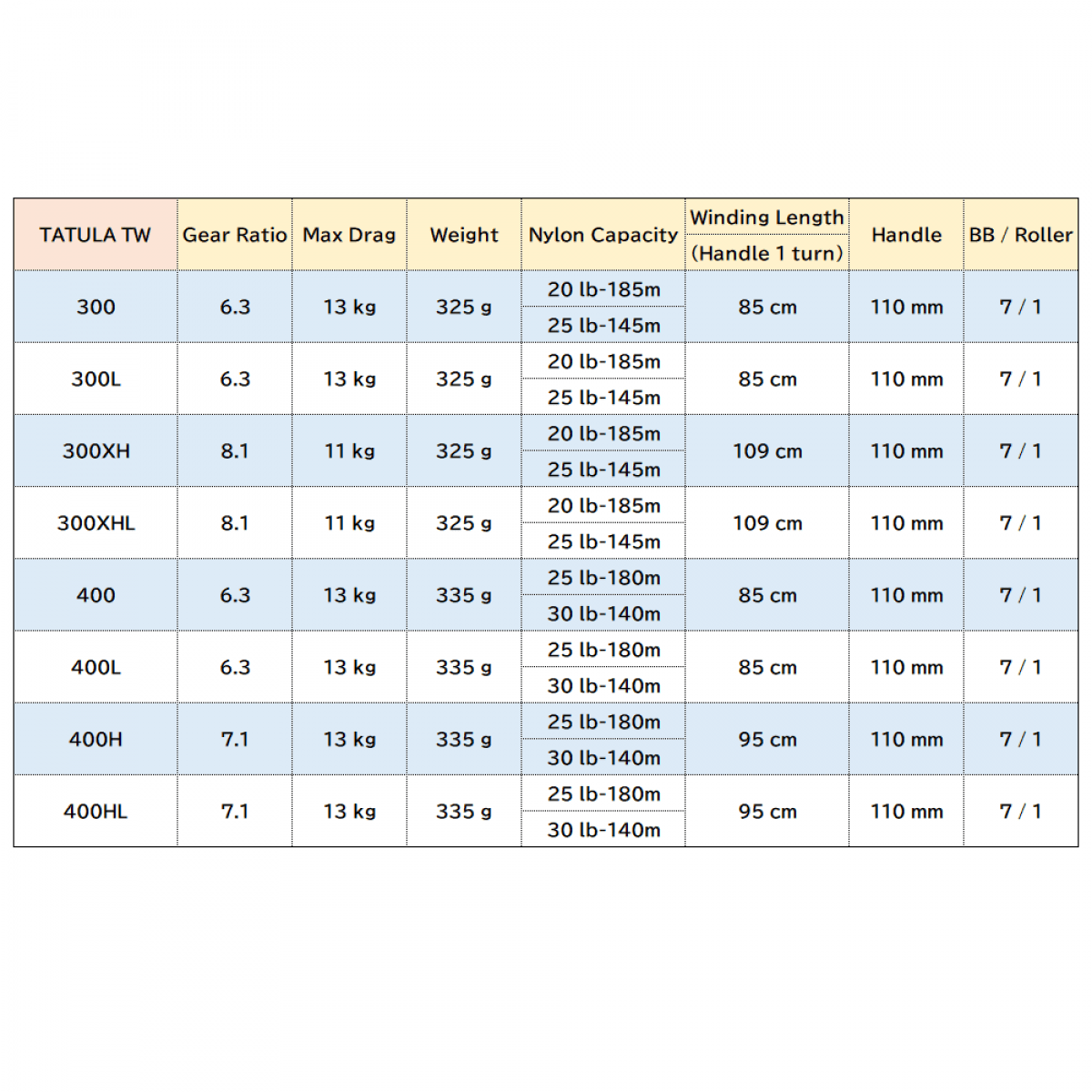 DAIWA 20 TATULA TW 400H - Britannic Trade