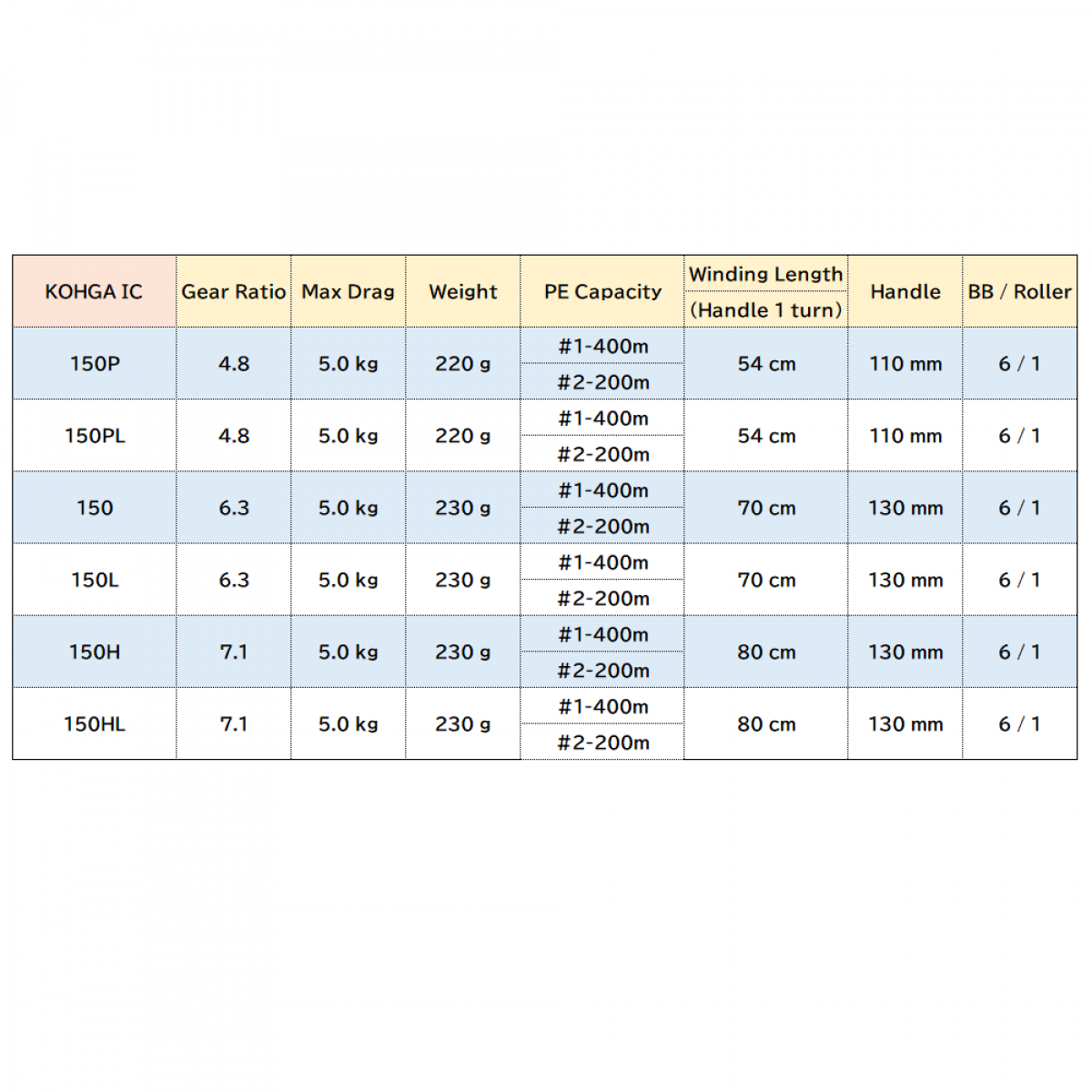 DAIWA 21 KOHGA IC 150HL LEFT