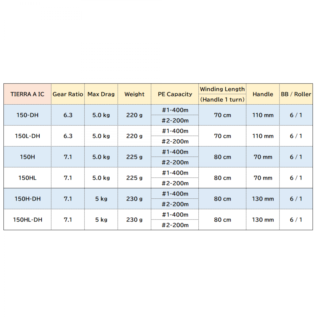 DAIWA 21 TIERRA A IC 150H-DH