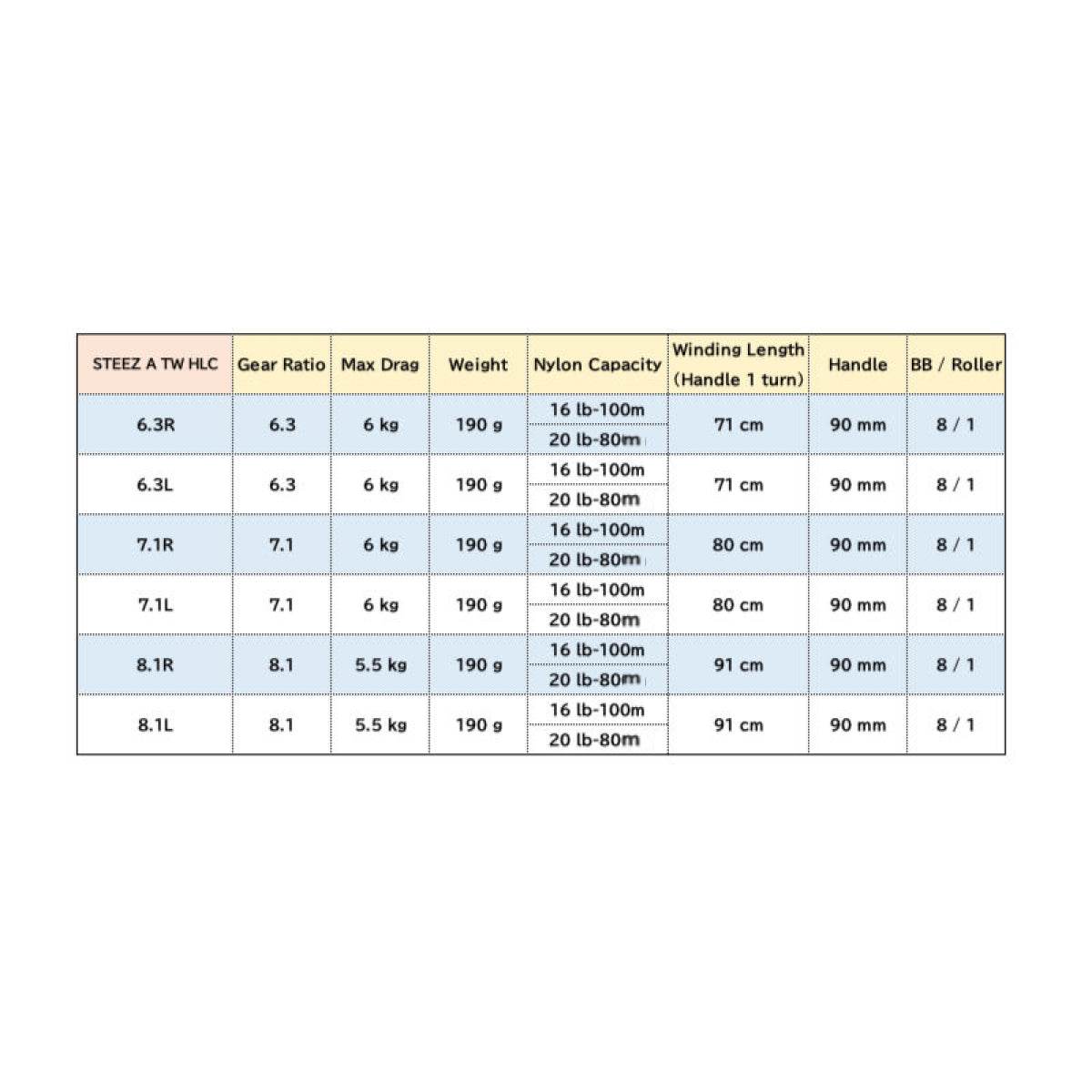 DAIWA 21 STEEZ A TW HLC 8.1L - Britannic Trade