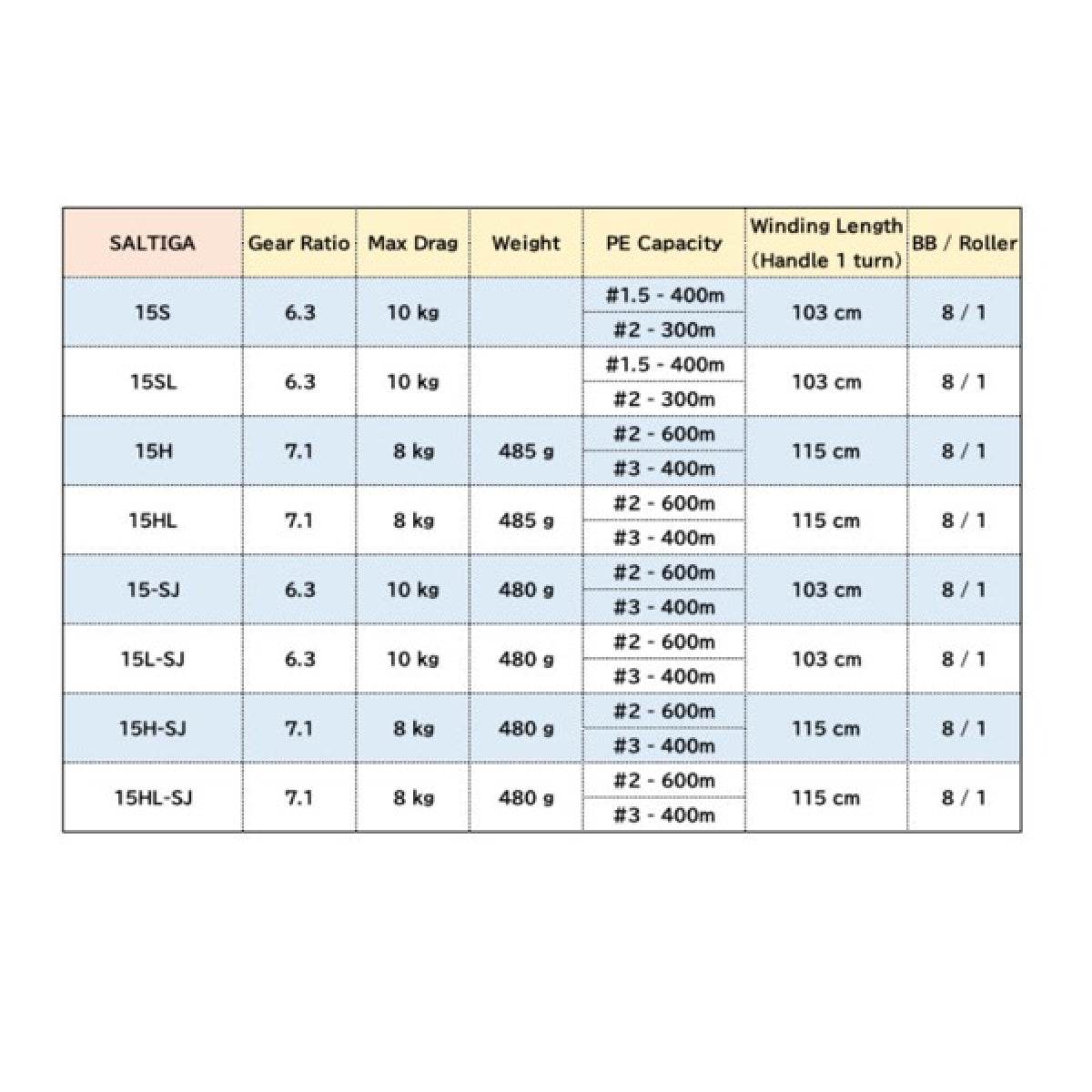 DAIWA 22 SALTIGA 15S - Britannic Trade