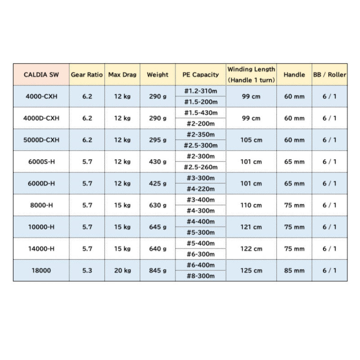 DAIWA 22 CALDIA SW 8000-H