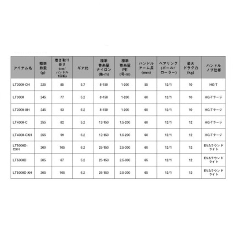 DAIWA 26 CERTATE HD LT4000-C