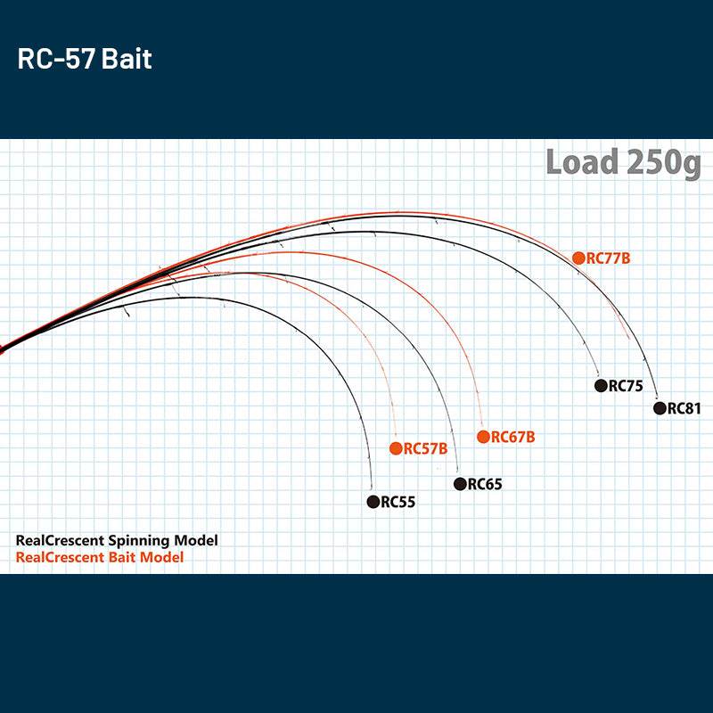 Ripple Fisher Real Crescent RC-57 Bait (2 pieces, Casting) - Britannic Trade