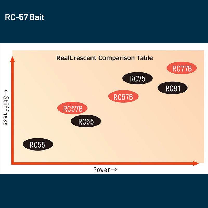 Ripple Fisher Real Crescent RC-57 Bait (2 pieces, Casting) - Britannic Trade