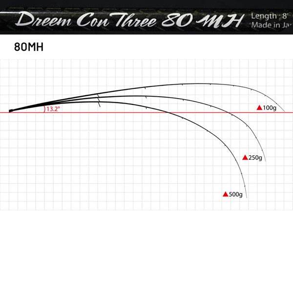 Dreem UP Dreem Con Three 80MH (Spinning) - Britannic Trade