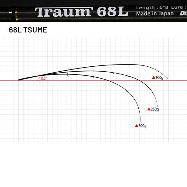 Dreem UP Traum 68L TSUME (Spinning) - Britannic Trade
