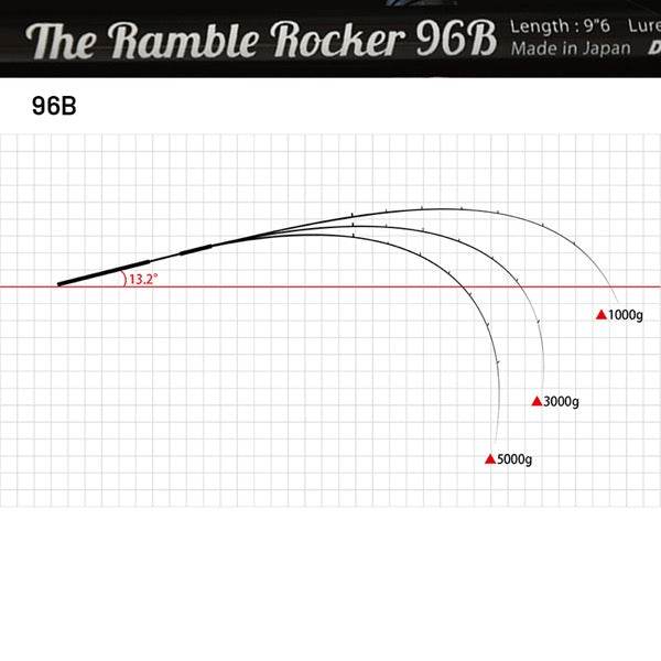 Dreem UP The Ramble Rocker 96B (Casting) - Britannic Trade