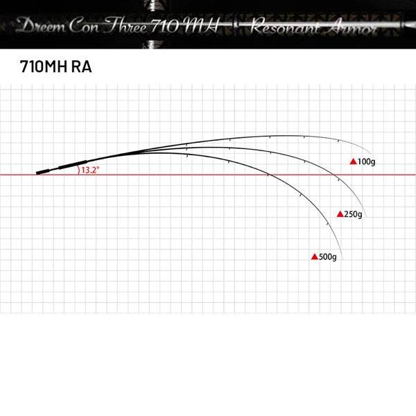 Dreem UP Dreem Con Three 710MH RA (Spinning) - Britannic Trade