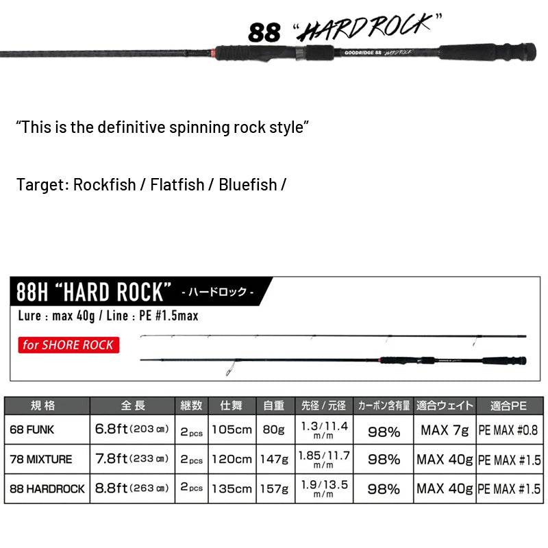 MAGBITE GOOD RIDGE 88H (2 pieces, spinning) - Britannic Trade