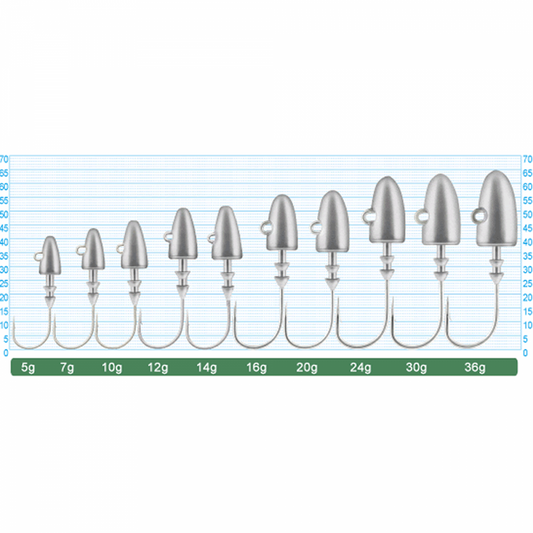 OWNER JH-61 SHIZUKA HEAD 14g (3 pcs/pack) fishing terminal tackle — photo 2