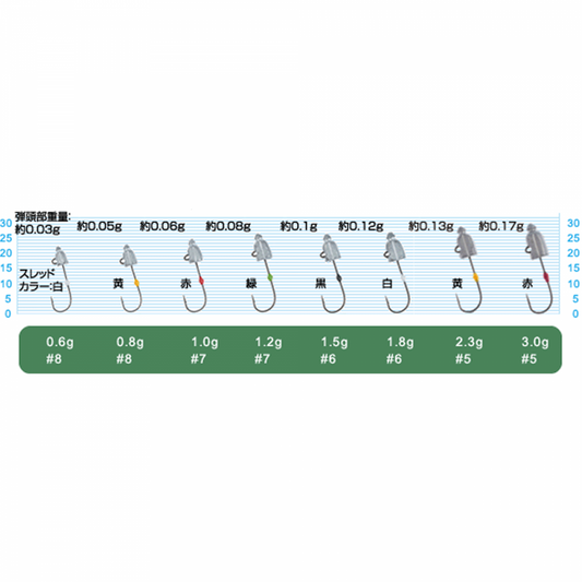 OWNER JH-84 AJI DAMA 0.8g (5 pcs/pack) fishing terminal tackle — photo 2