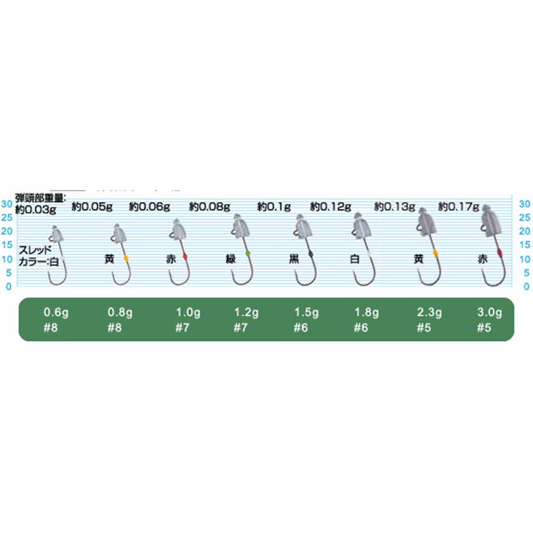 OWNER JH-84 AJI DAMA 1g (5 pcs/pack) fishing terminal tackle — photo 2