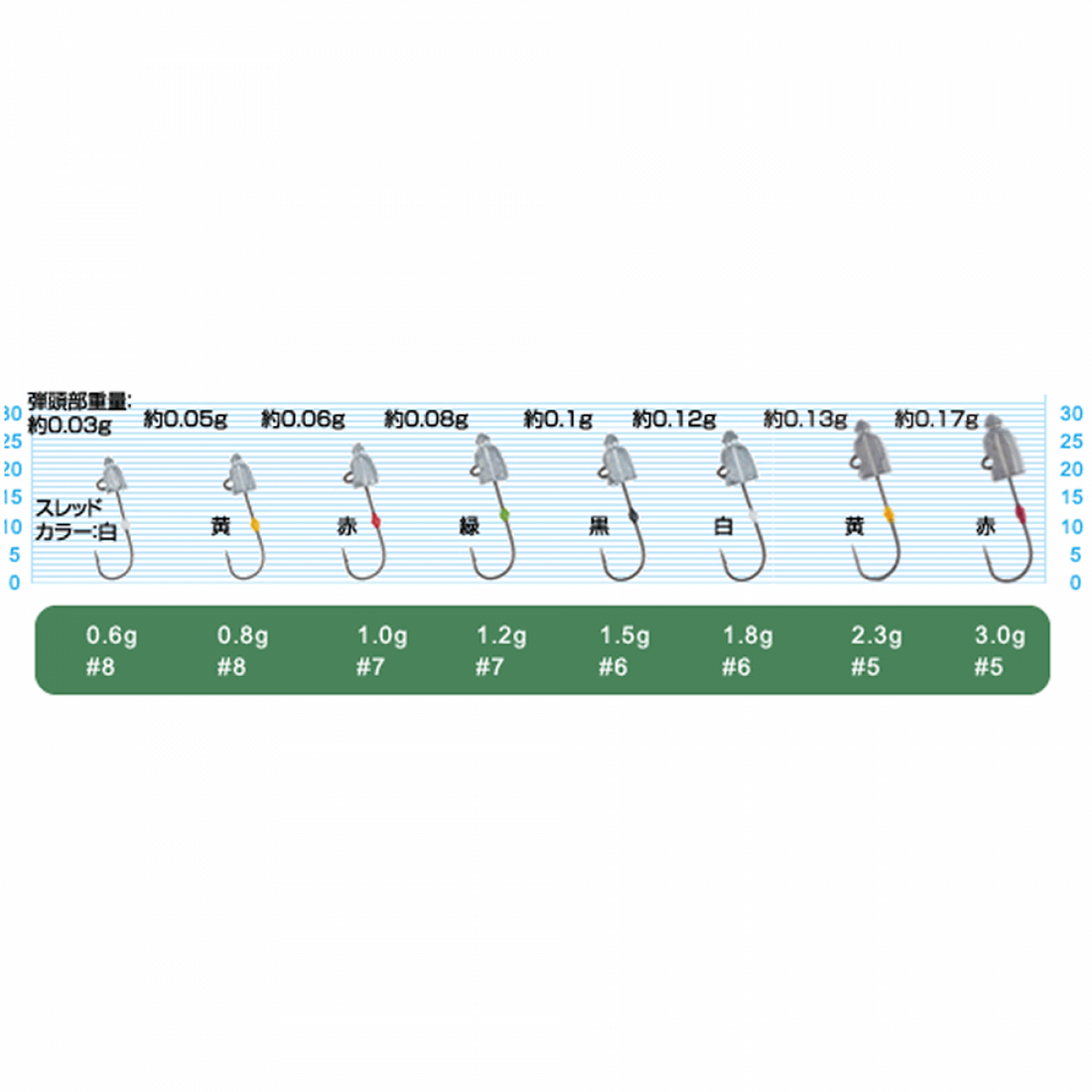OWNER JH-84 AJI DAMA 1.2g (5 pcs/pack) fishing terminal tackle — photo 2