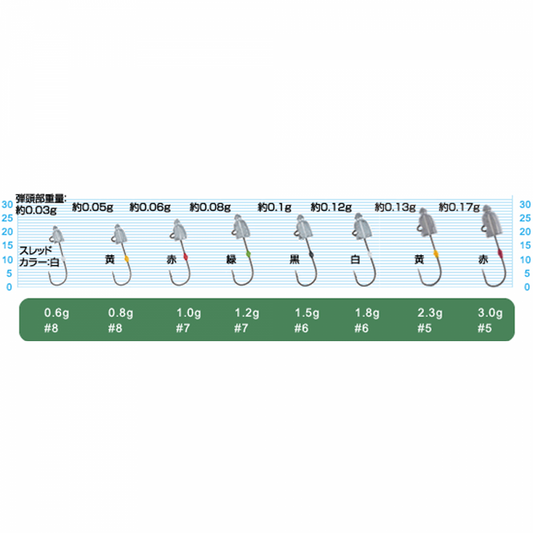OWNER JH-84 AJI DAMA 1.5g (5 pcs/pack) fishing terminal tackle — photo 2