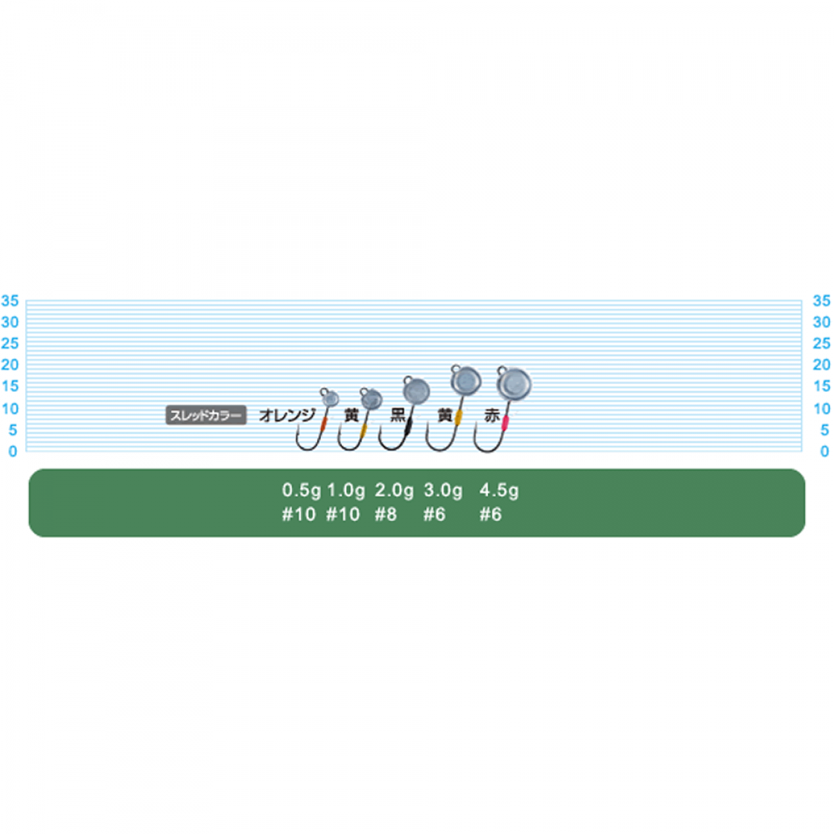 OWNER JH-89 MUSHI HEAD 2g (5 pcs/pack)