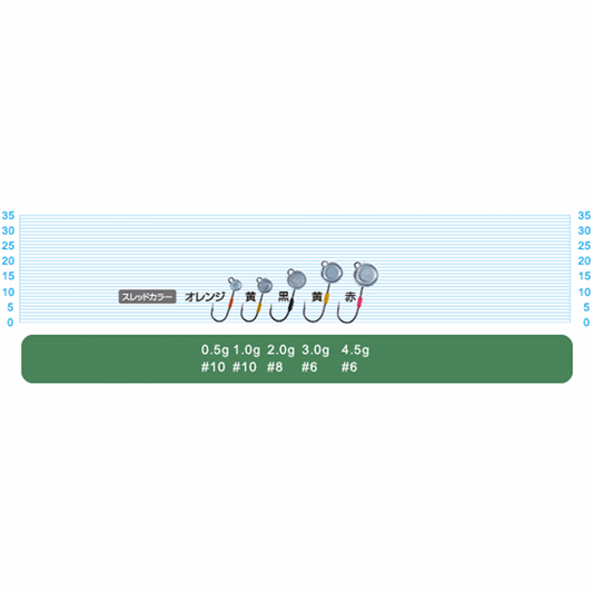OWNER JH-89 MUSHI HEAD 3g (5 pcs/pack) fishing terminal tackle — photo 2