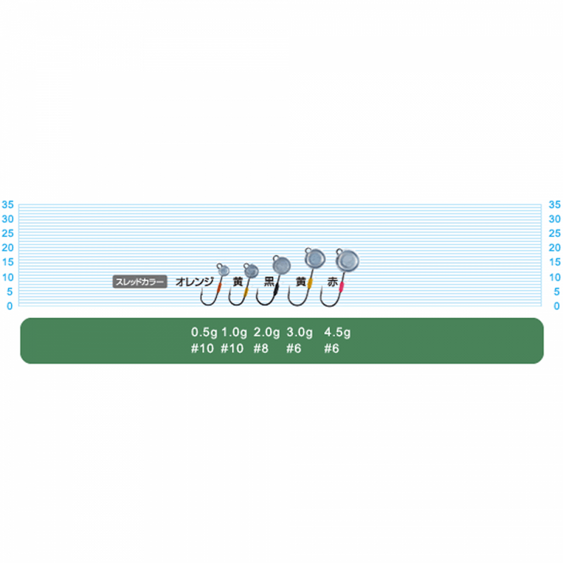 OWNER JH-89 MUSHI HEAD 3g (5 pcs/pack) fishing terminal tackle — photo 2