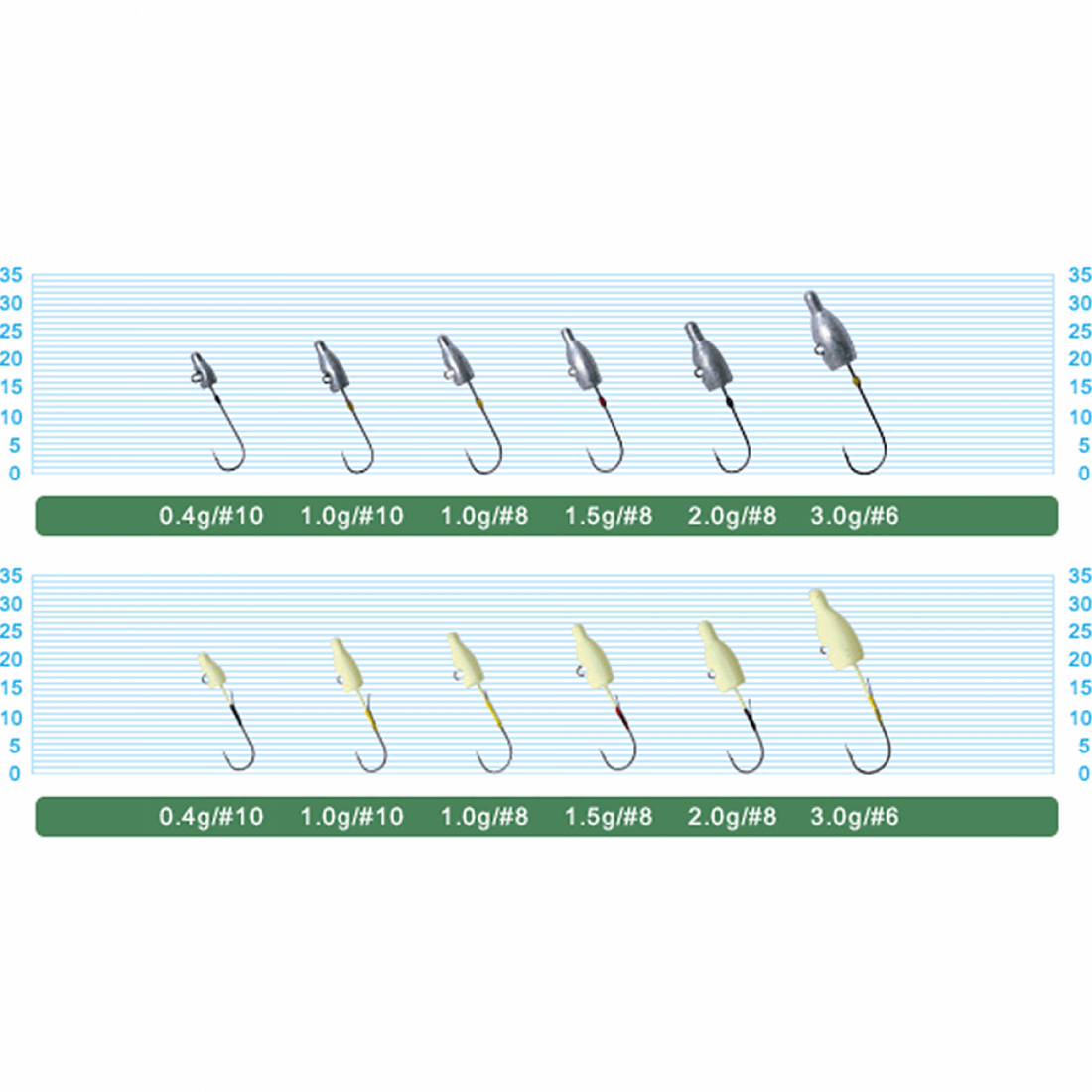 OWNER JH-83G MEBARU DAMA #8 : 1.5g (4 pcs/pack) GLOW fishing terminal tackle — photo 2