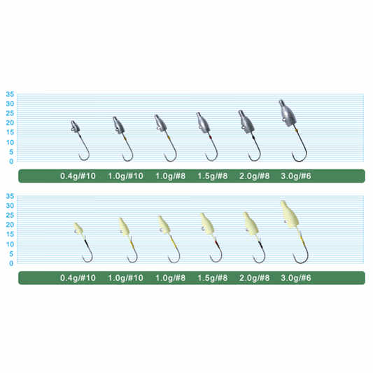 OWNER JH-83G MEBARU DAMA #8 : 2.0g (4 pcs/pack) GLOW fishing terminal tackle — photo 2