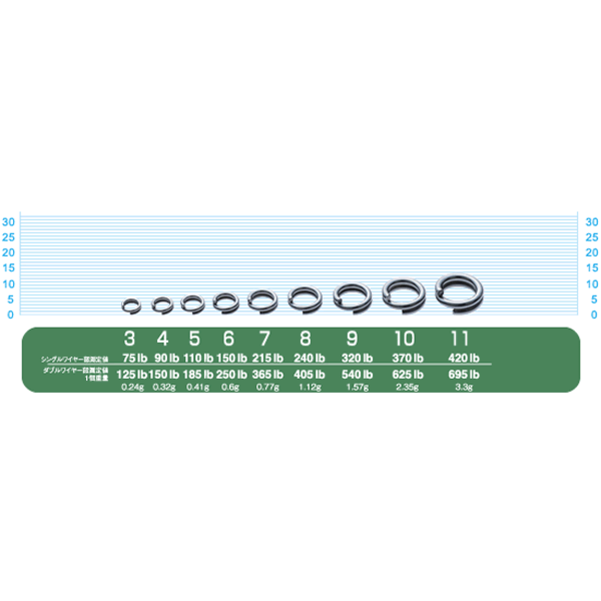 OWNER P-25 SPLIT RING ULTRA WIRE #3