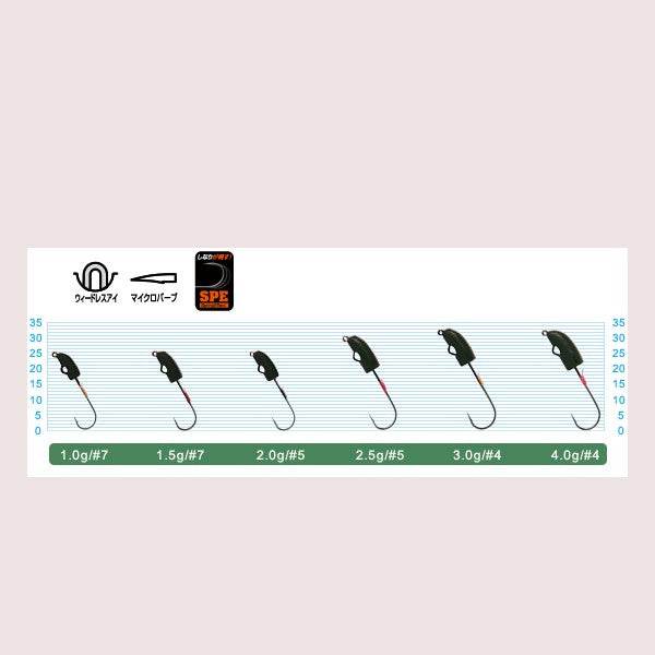 OWNER JH-86 X-HEAD 3.0g (4 pcs/pack) - Britannic Trade