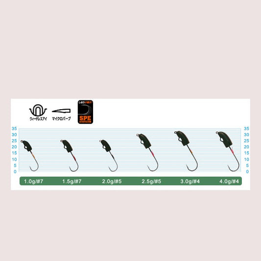 OWNER JH-86 X-HEAD 3.0g (4 pcs/pack) fishing terminal tackle — photo 2