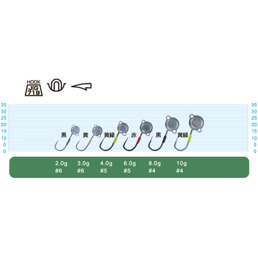 OWNER JH-90 MUSHI HEAD POWER 2g (5 pcs/pack) fishing terminal tackle — photo 2