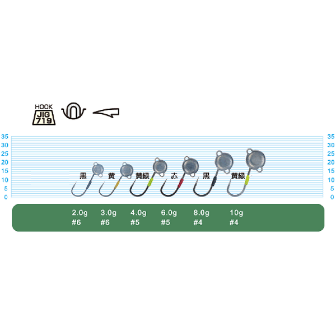OWNER JH-90 MUSHI HEAD POWER 3g (5 pcs/pack) fishing terminal tackle — photo 2