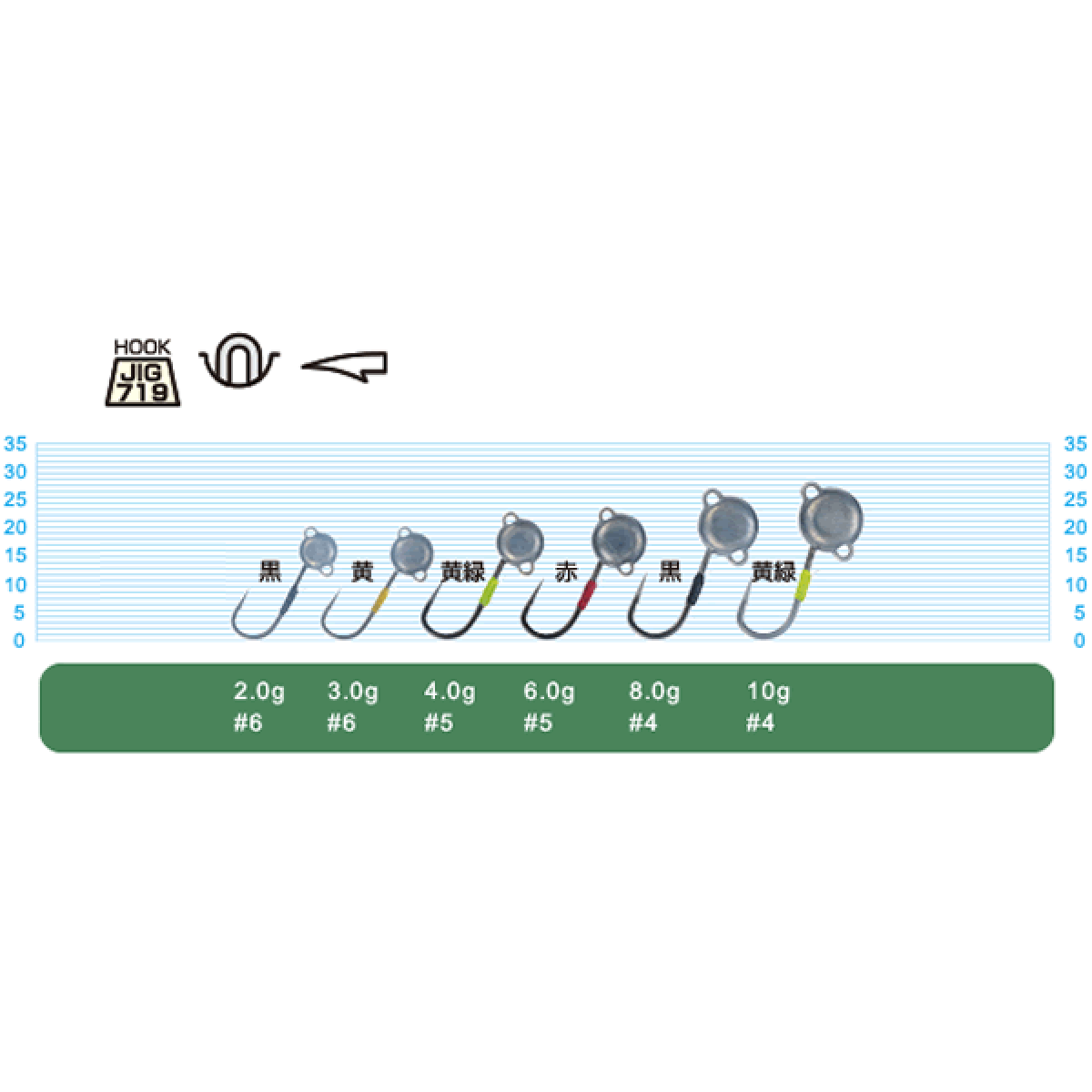 OWNER JH-90 MUSHI HEAD POWER 4g (5 pcs/pack)