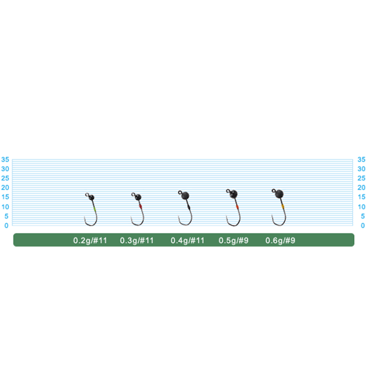 OWNER JH-88 BALANCER HEAD 0.4g (5 pcs/pack)
