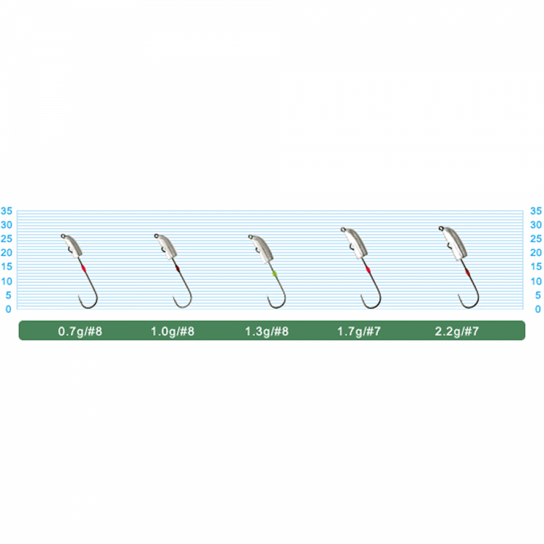 OWNER JH-85 NAGARE DAMA 0.7g (5 pcs/pack) fishing terminal tackle — photo 2