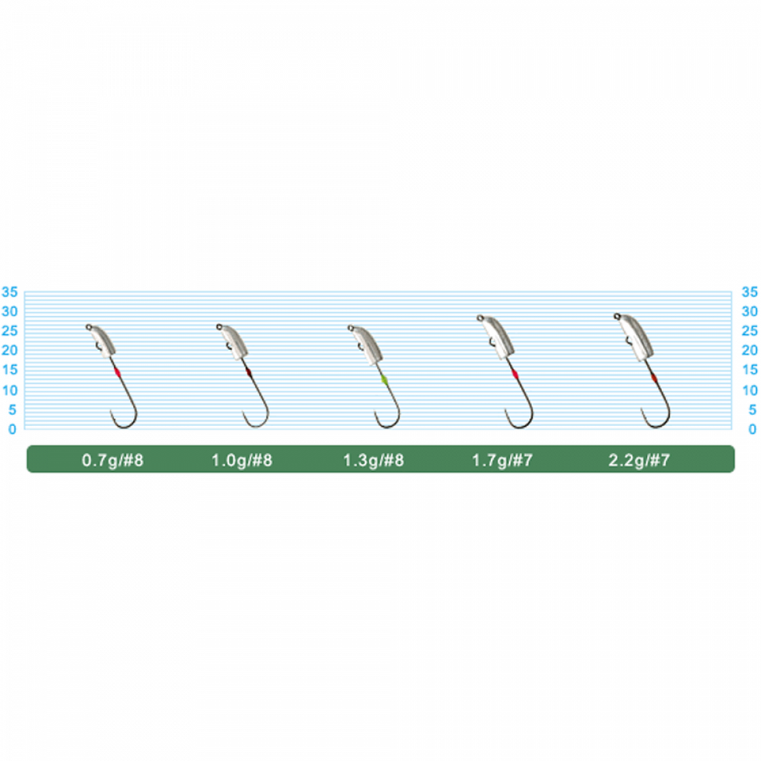 OWNER JH-85 NAGARE DAMA 1.0g (5 pcs/pack) fishing terminal tackle — photo 2