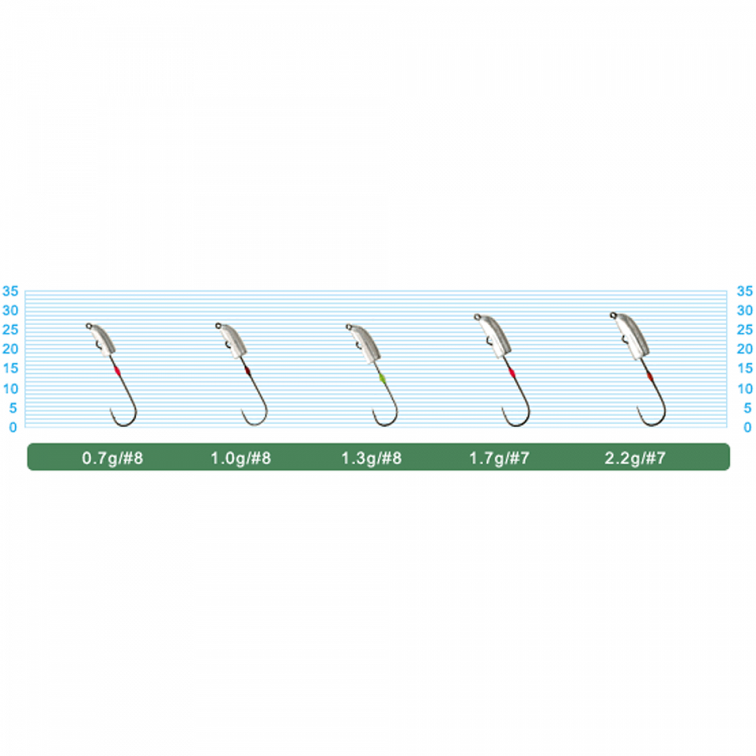 OWNER JH-85 NAGARE DAMA 1.3g (5 pcs/pack) fishing terminal tackle — photo 2