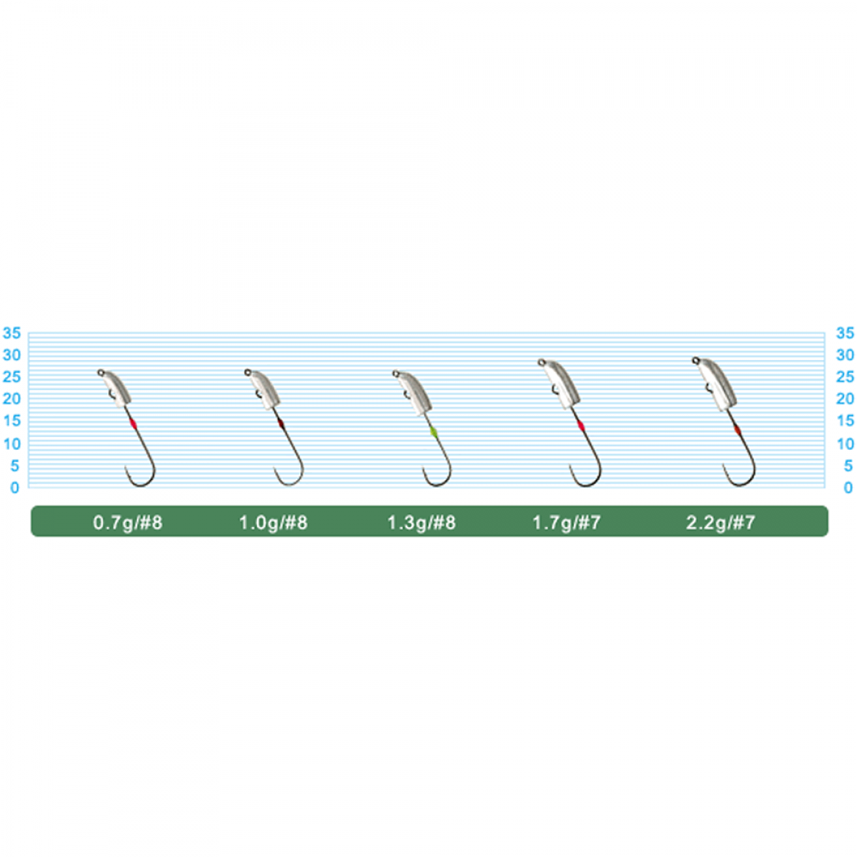 OWNER JH-85 NAGARE DAMA 1.7g (5 pcs/pack)